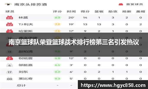 南京篮球队荣登篮球战术排行榜第三名引发热议