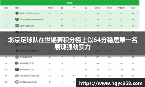 北京足球队在世锦赛积分榜上以64分稳居第一名展现强劲实力