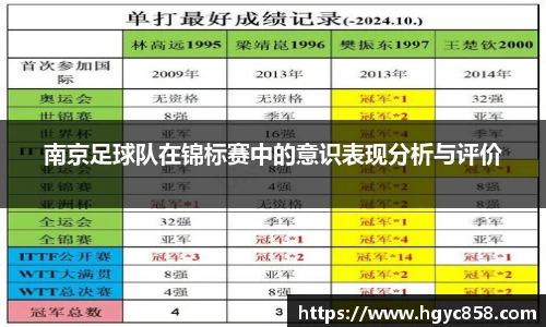 南京足球队在锦标赛中的意识表现分析与评价